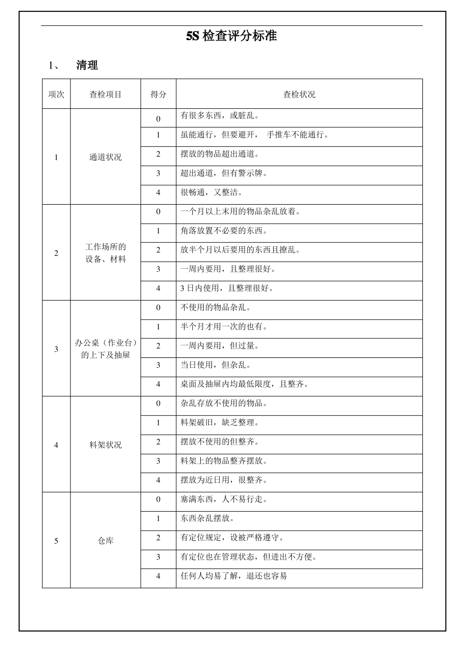 5S检查评分标准表_第1页