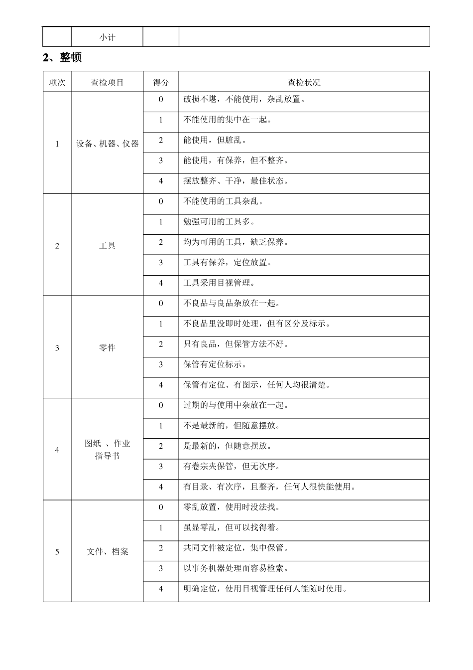5S检查评分标准表_第2页