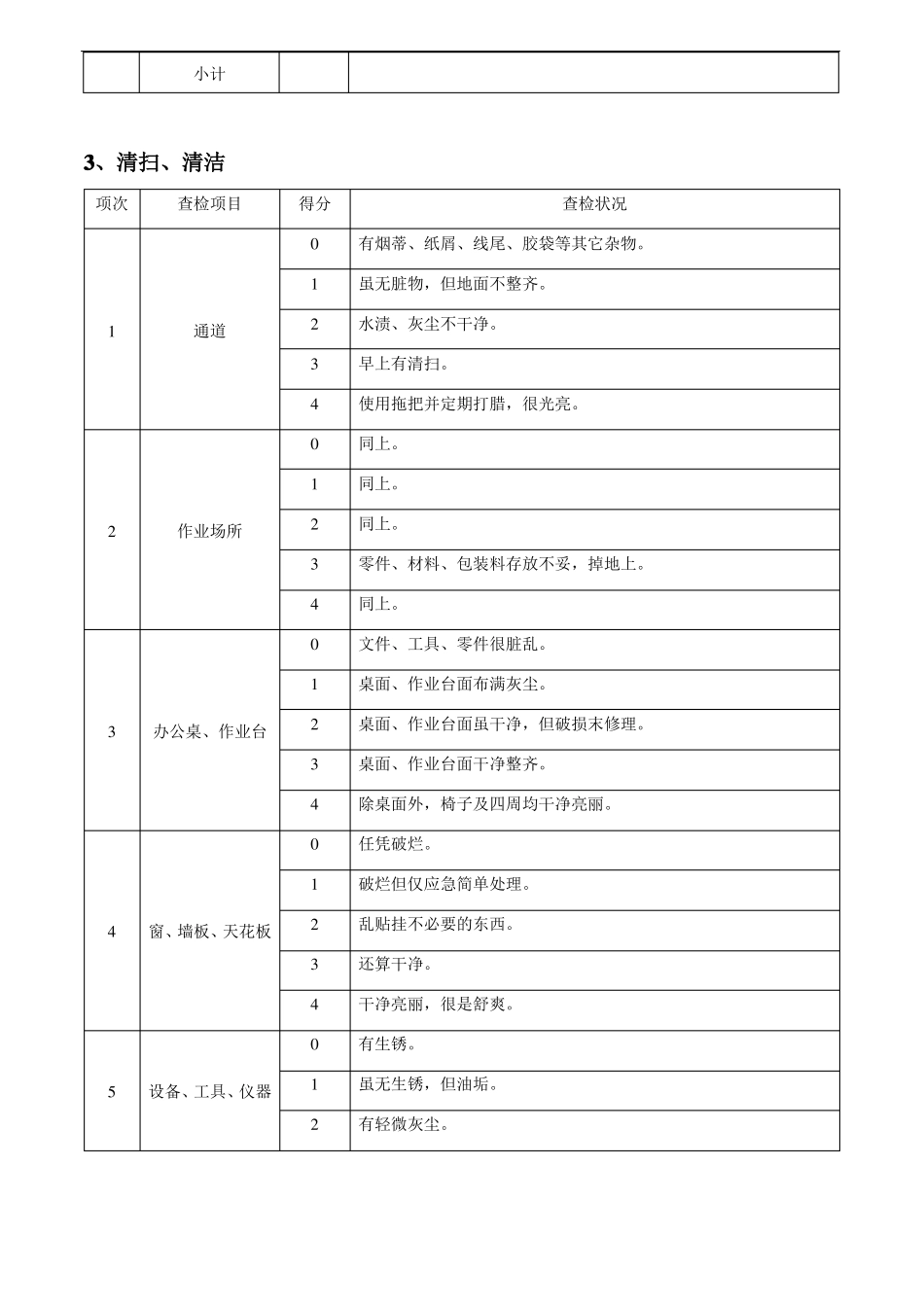 5S检查评分标准表_第3页