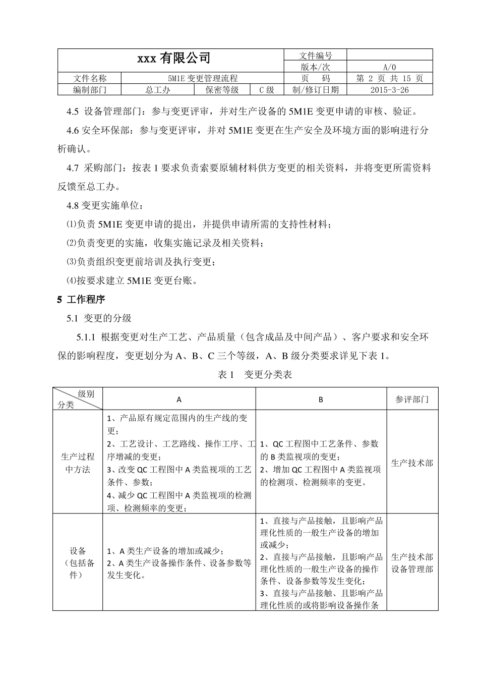 5M1E变更管理程序_第2页