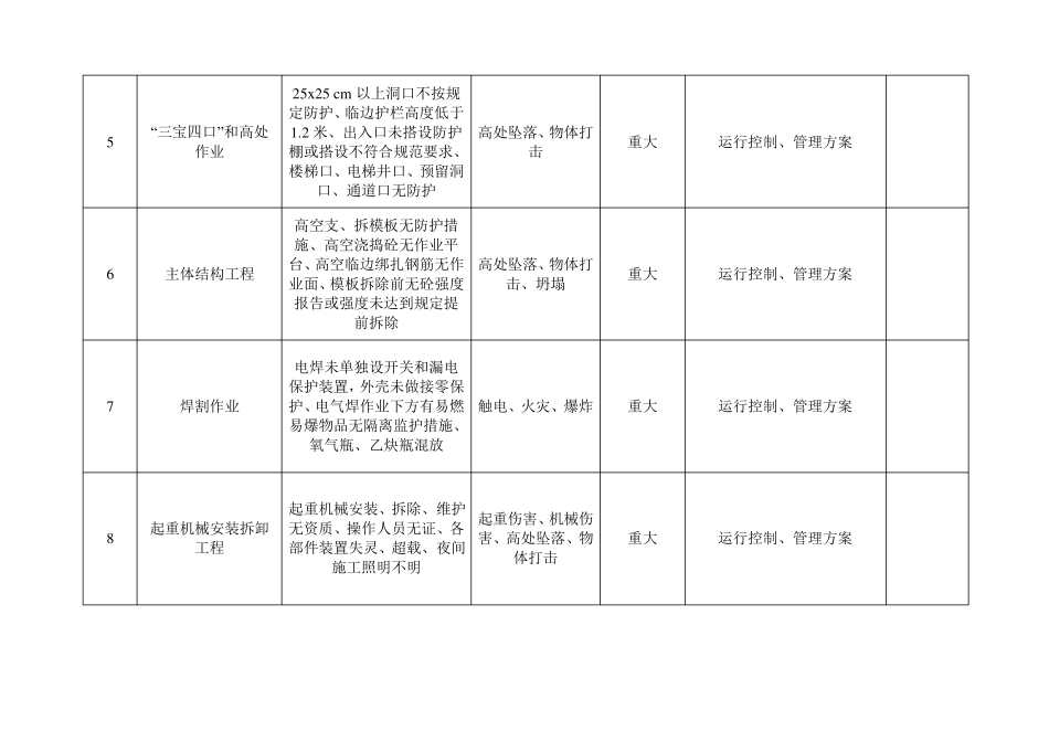 5危险源识别与风险评价表_第2页
