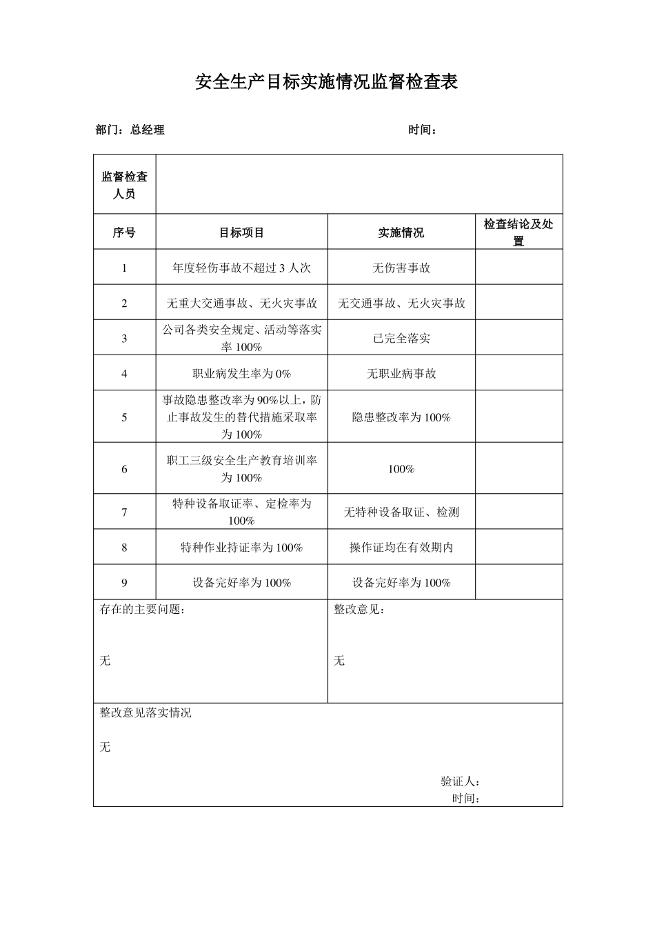 5安全生产目标实施情况监督检查表----项目要分别做_第2页