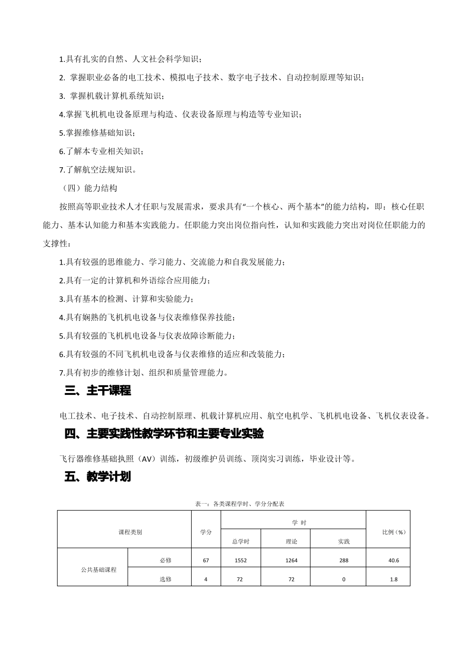 5年制飞机机电设备、通用航空器维修人才培养方案郑州交通_第3页