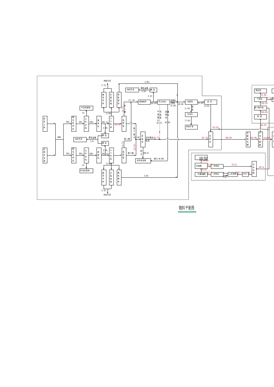 600t生活垃圾处理方案_第3页