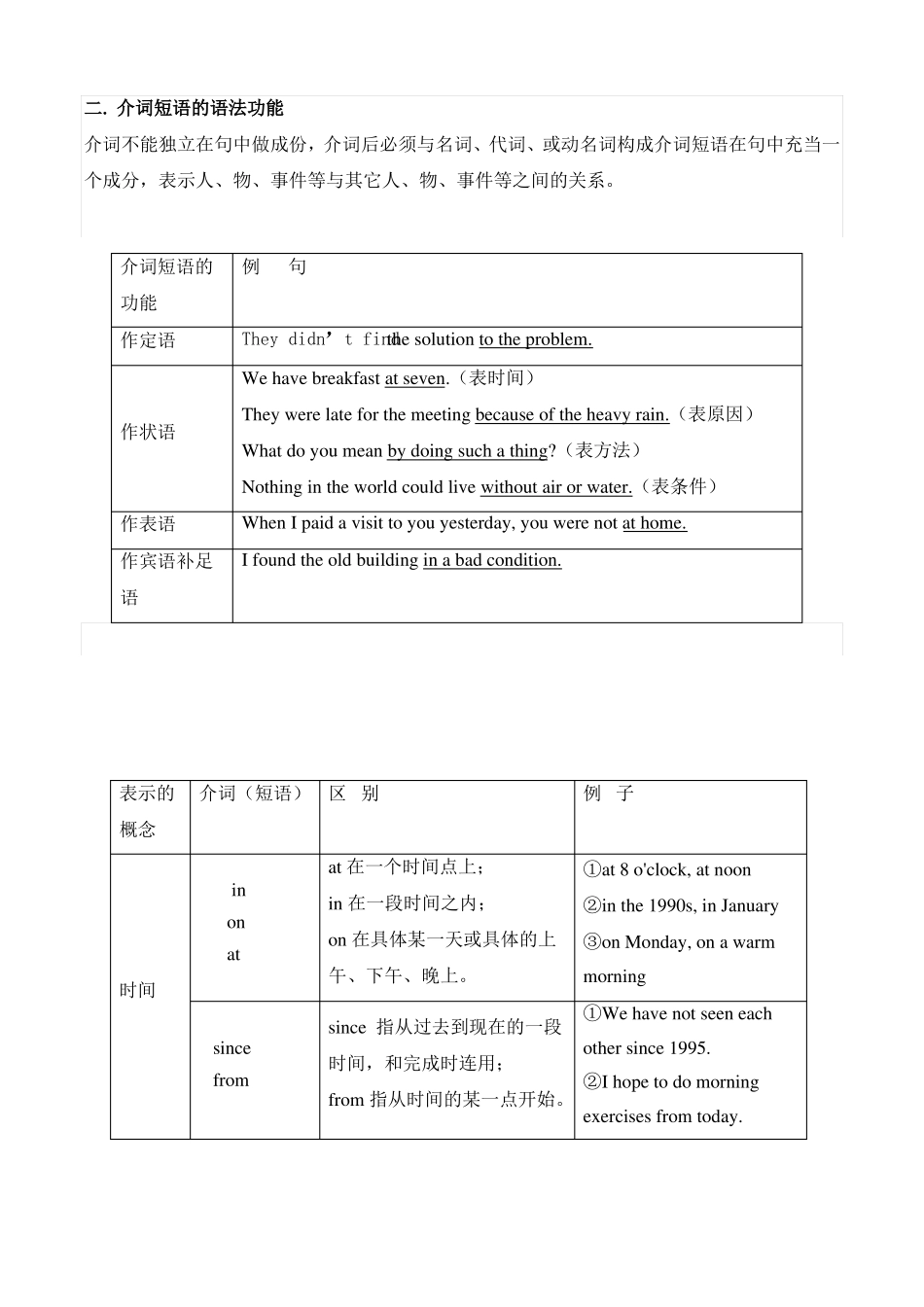 6介词语法点及练习_第2页
