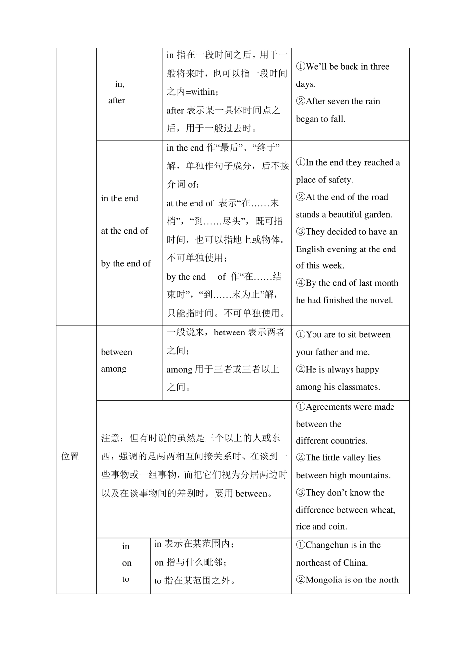 6介词语法点及练习_第3页