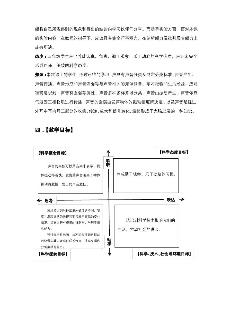 6声音的高与低教学设计_第2页
