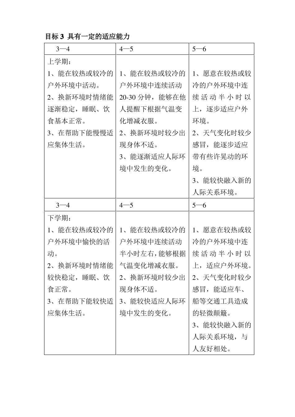 6岁健康领域目标细化_第3页