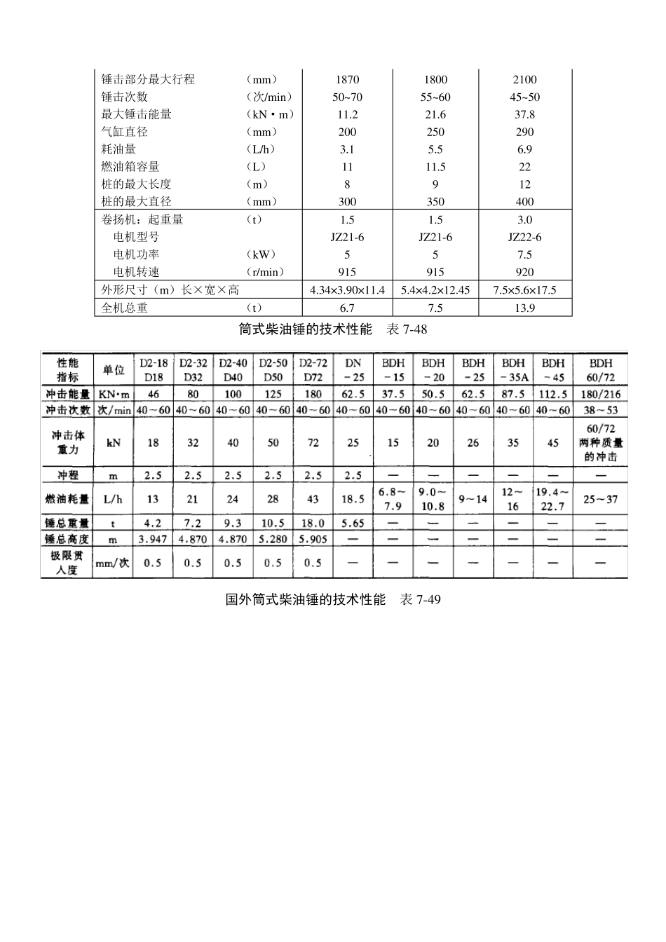7-3桩基施工机械设备的选用_第3页