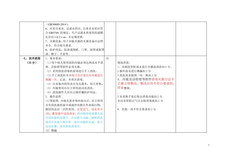 77-安徽消毒类内镜质控标准_第3页