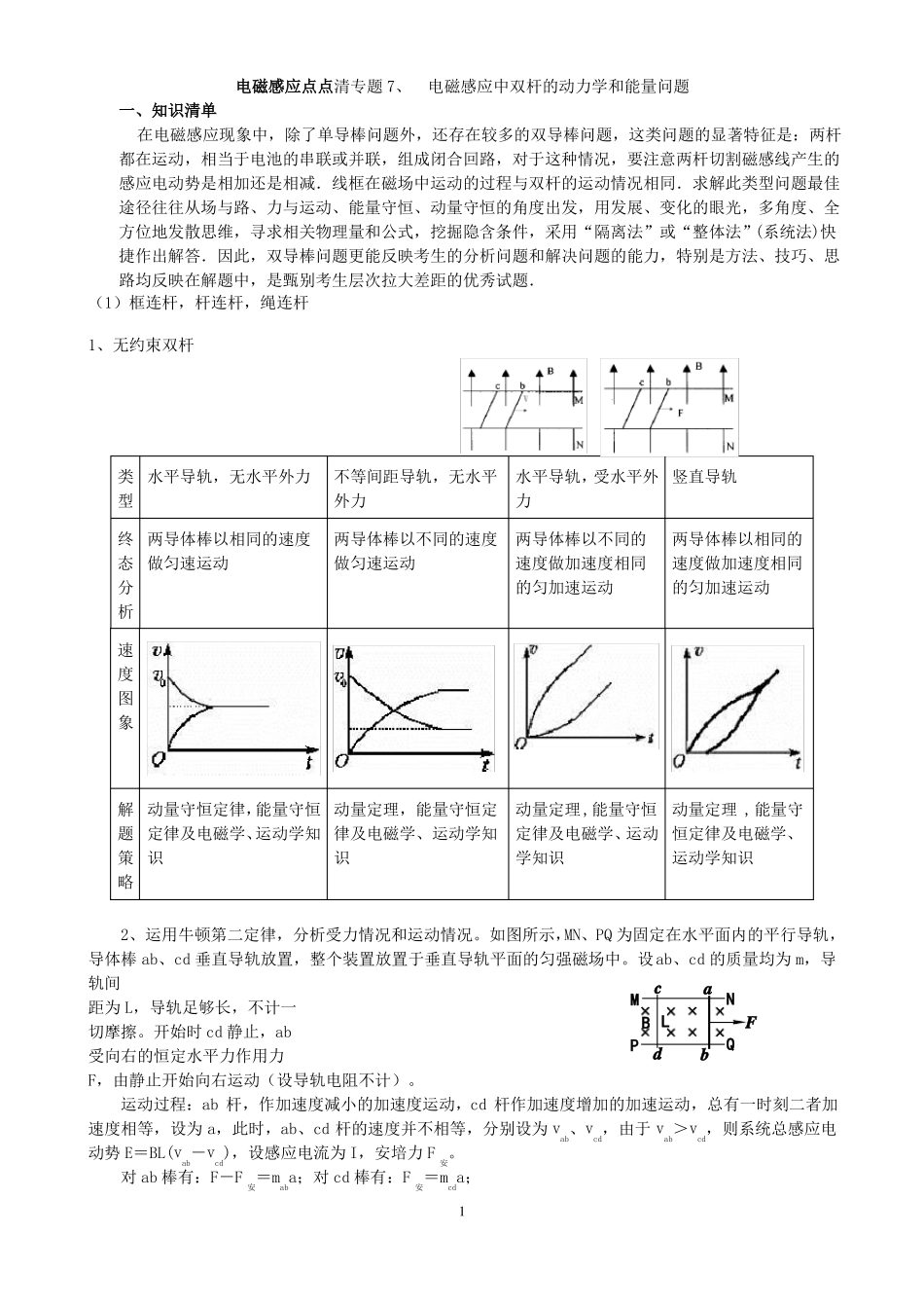7、电磁感应点点清专题7、电磁感应双杆的动力学和能量问题201914_第1页
