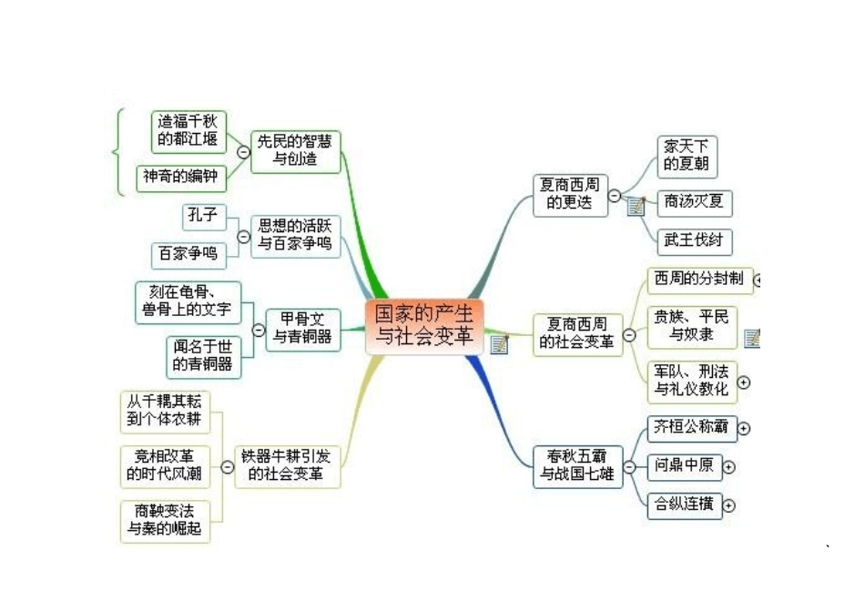 7上历史思维导图_第3页