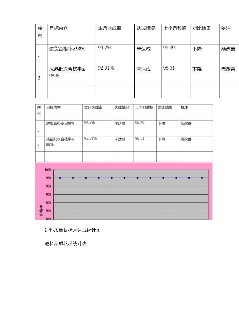 7月品质部质量月报_第2页