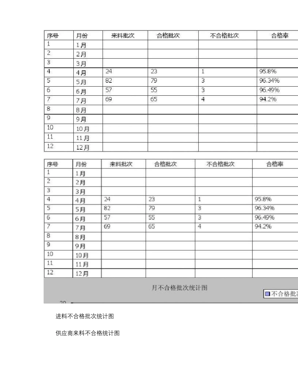 7月品质部质量月报_第3页