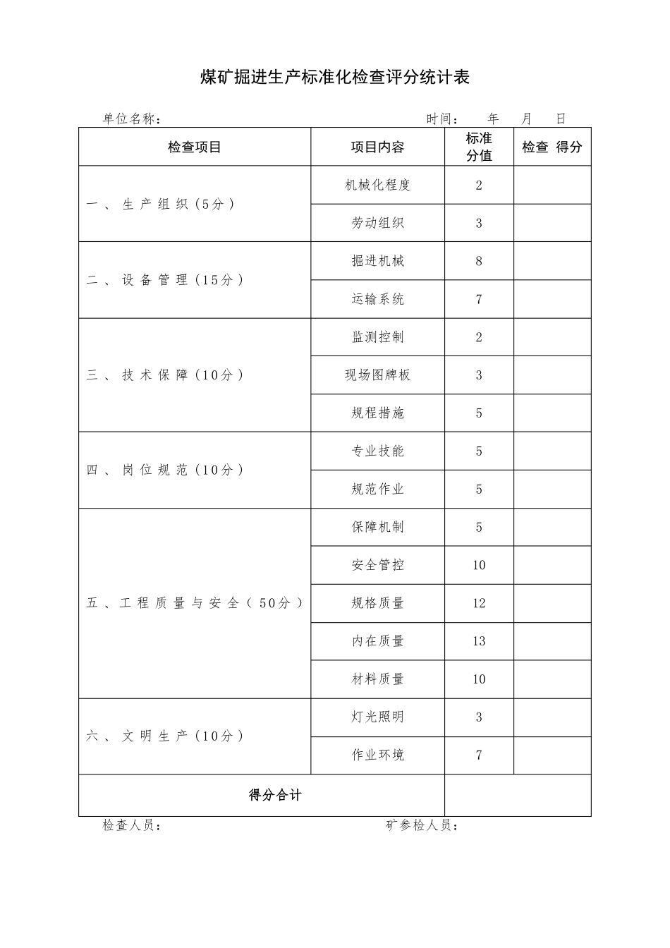 7掘进专业检查评分表_第3页