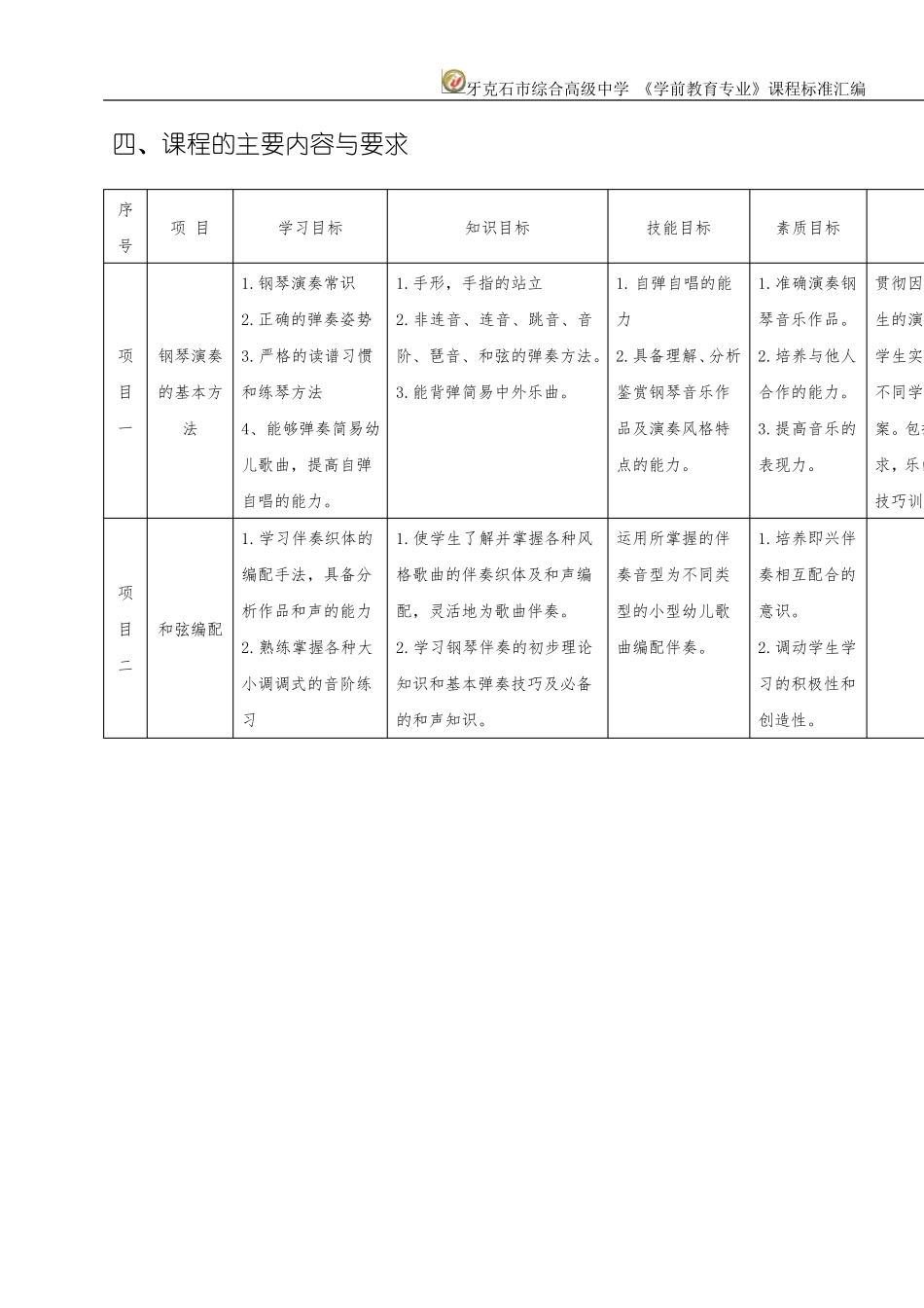7键盘乐器演奏基础课程标准_第3页