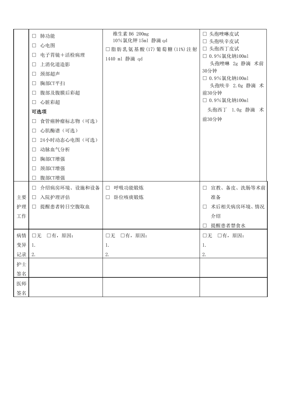 7食管癌手术临床路径_第3页
