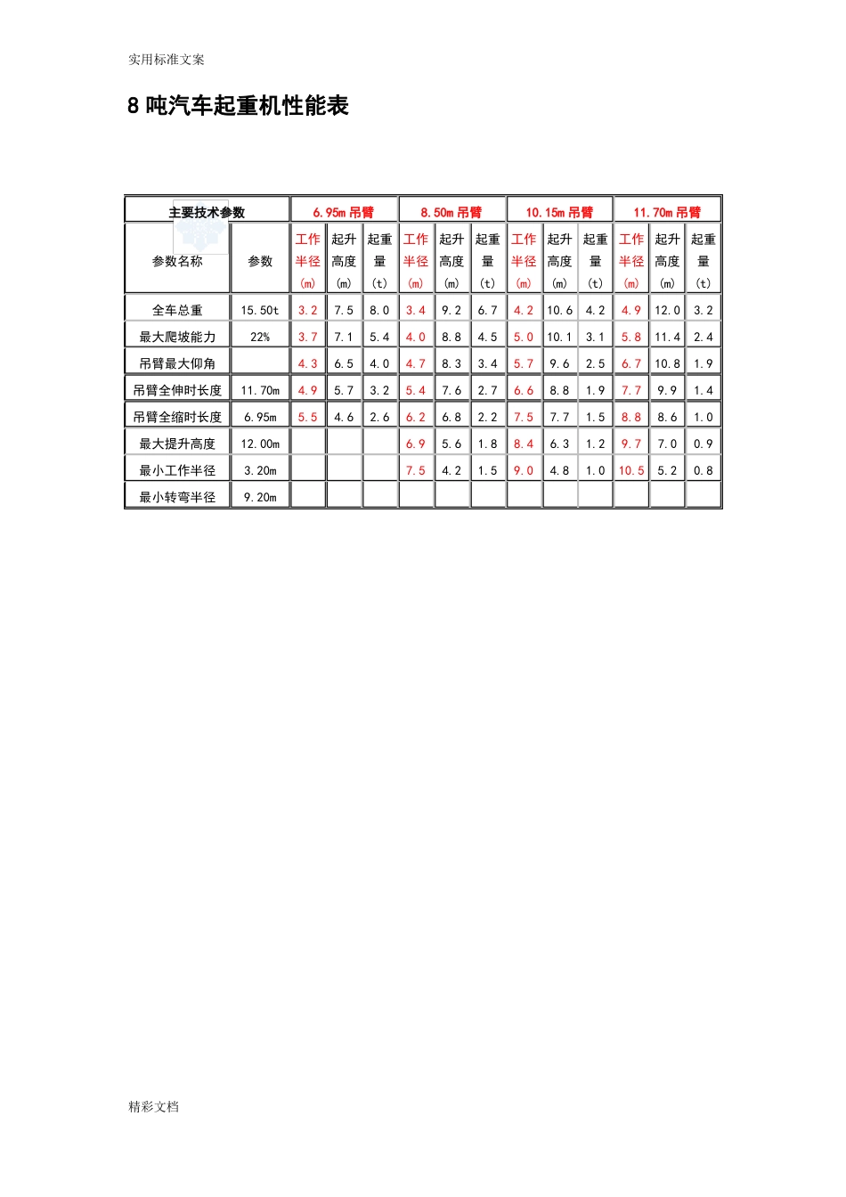 8--500吨汽车吊性能全参数表_第2页