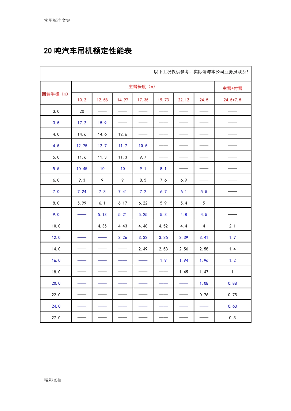 8--500吨汽车吊性能全参数表_第3页