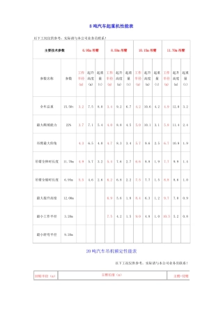 8-150吨吊车性能表