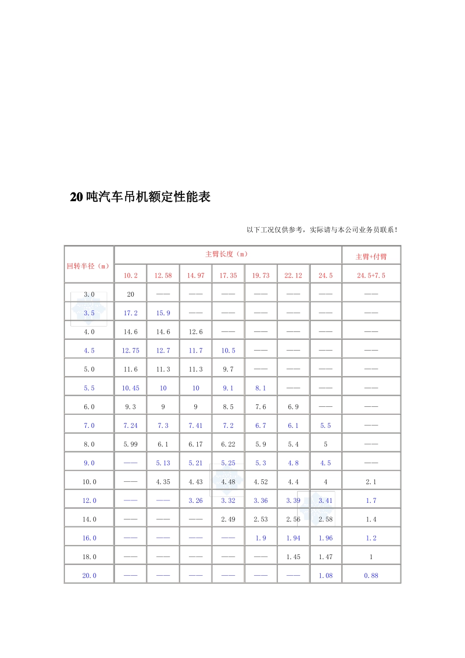 8-500吨汽车吊性能参数表资料_第3页