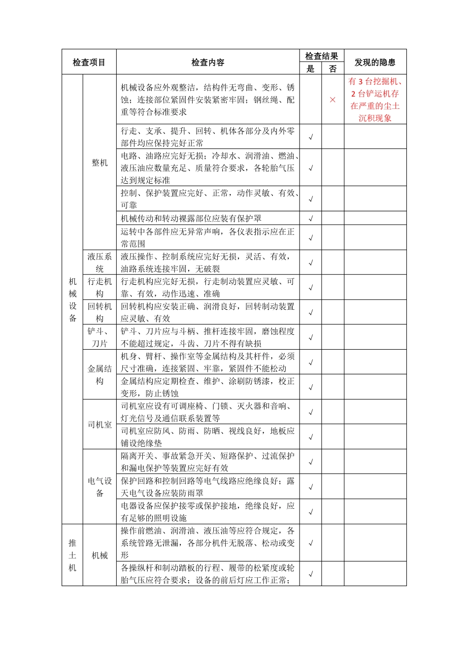 83设备专项检查表示例_第2页