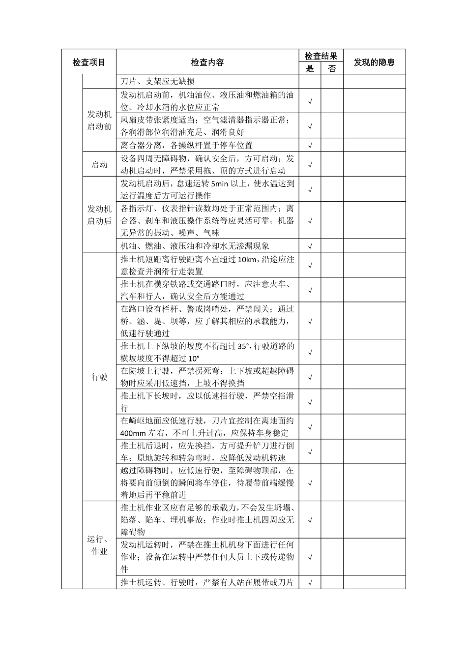83设备专项检查表示例_第3页