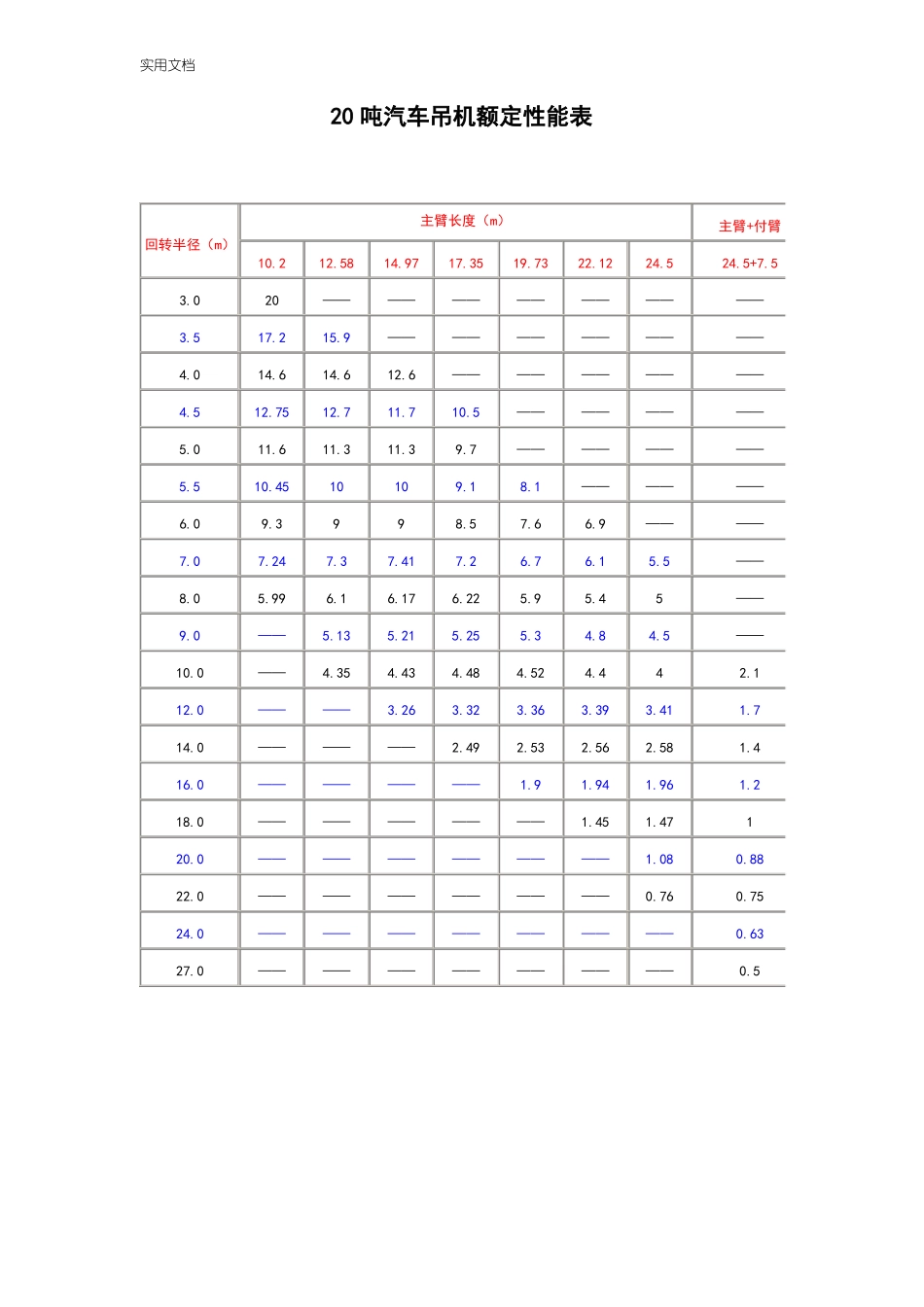 8~150吨汽车吊性能表_第2页