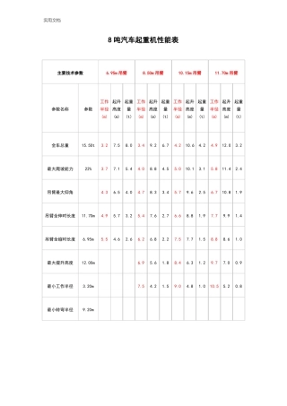 8~150吨汽车吊性能表