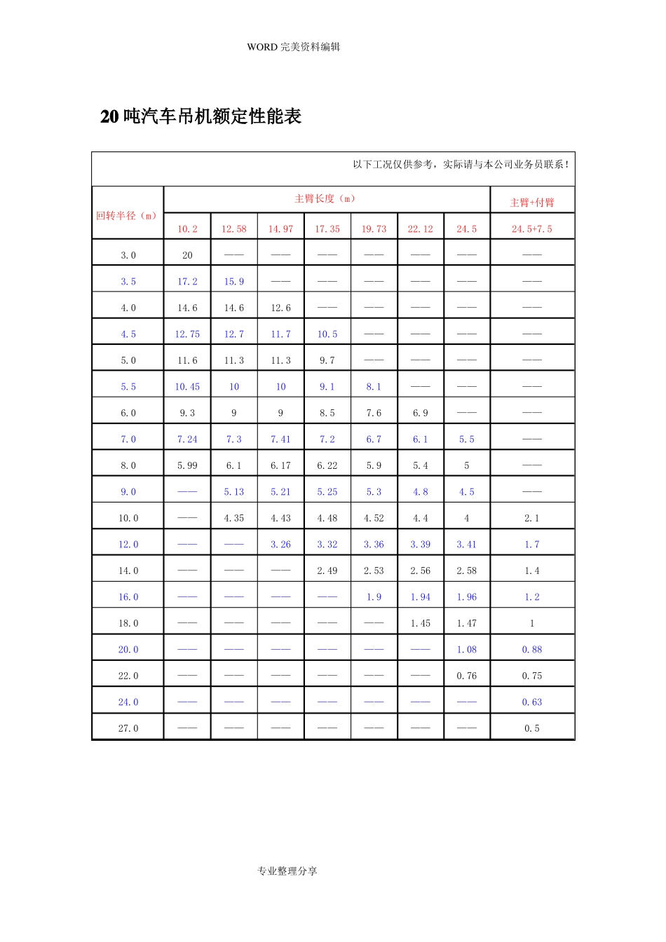 8__500吨汽车吊性能参数表_第3页