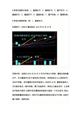 8种价量关系8种变化规律
