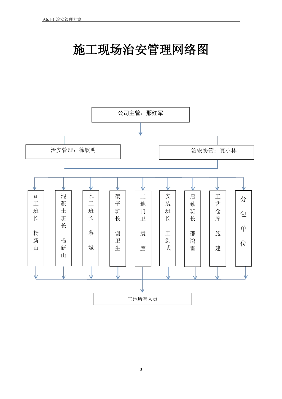 91治安管理方案_第3页