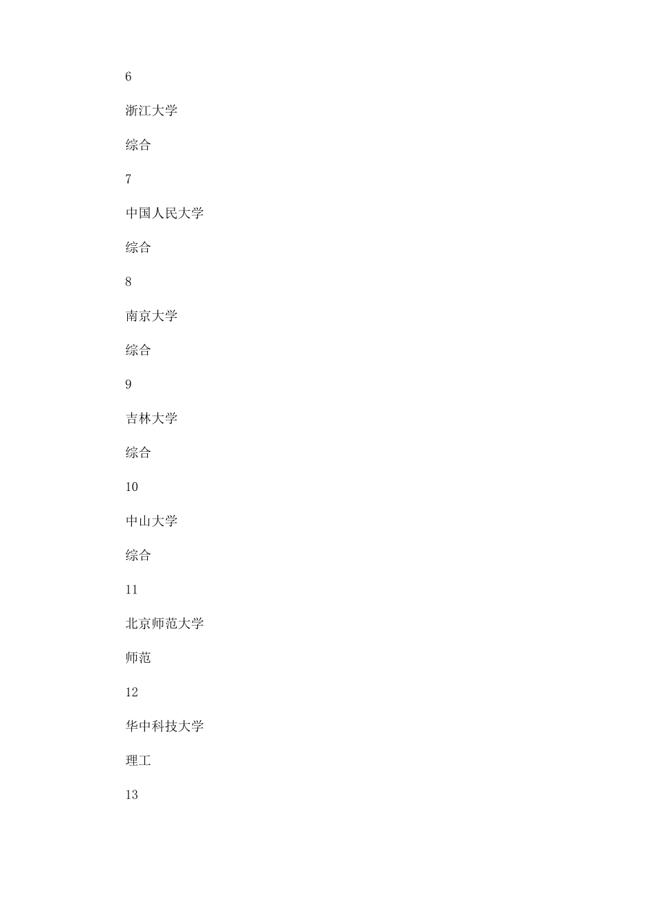 985大学名单排名985211大学名单排名最新_第2页