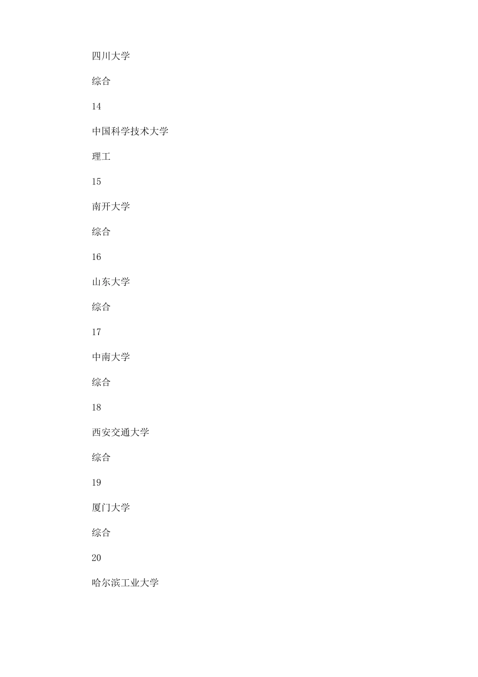 985大学名单排名985211大学名单排名最新_第3页