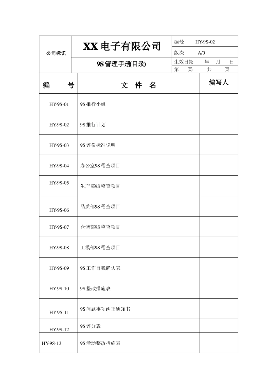 9S管理手册要点_第2页