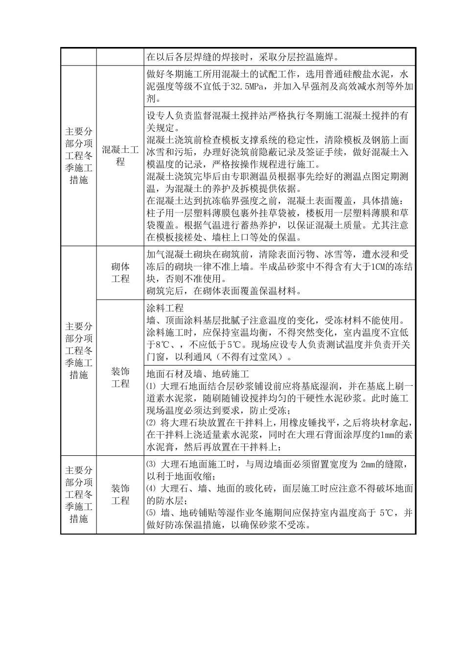9冬雨季施工、已有设施、管线的加固、保护等特殊情况下的施工措施_第2页