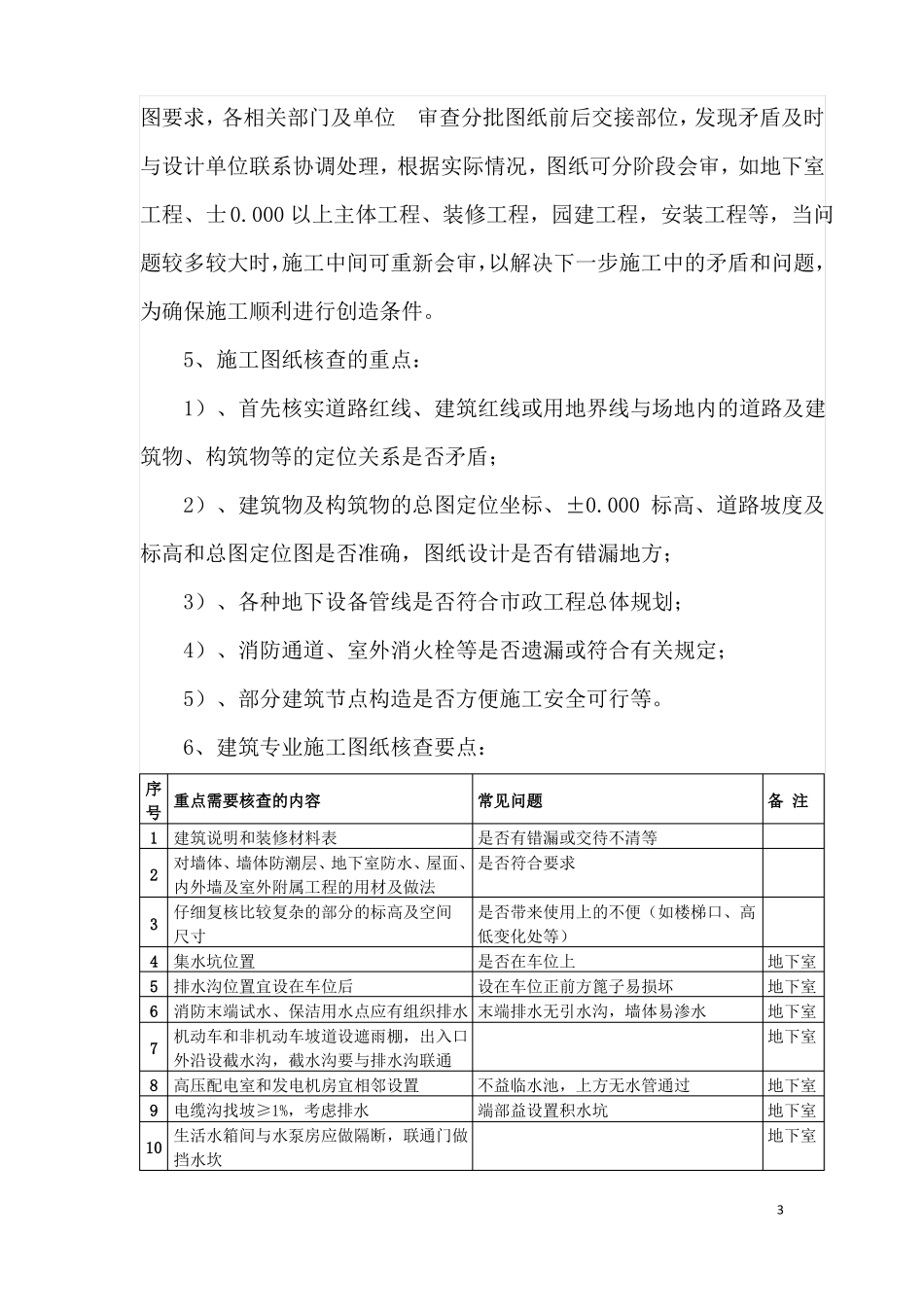9大专业、134个图纸核查要点!_第3页