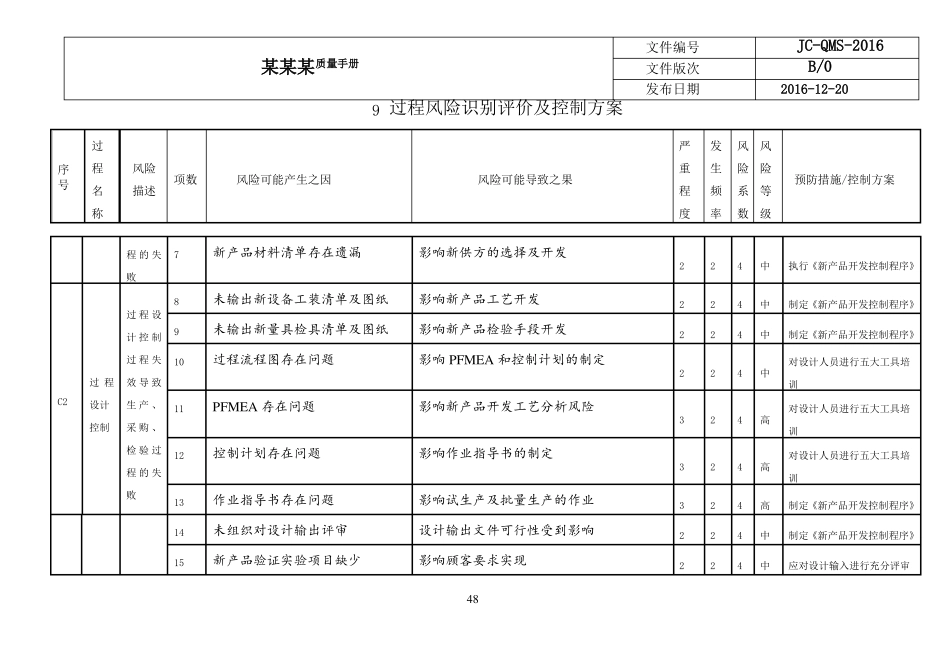 9质量管理体系风险控制方案_第2页