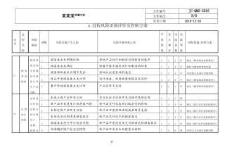 9质量管理体系风险控制方案