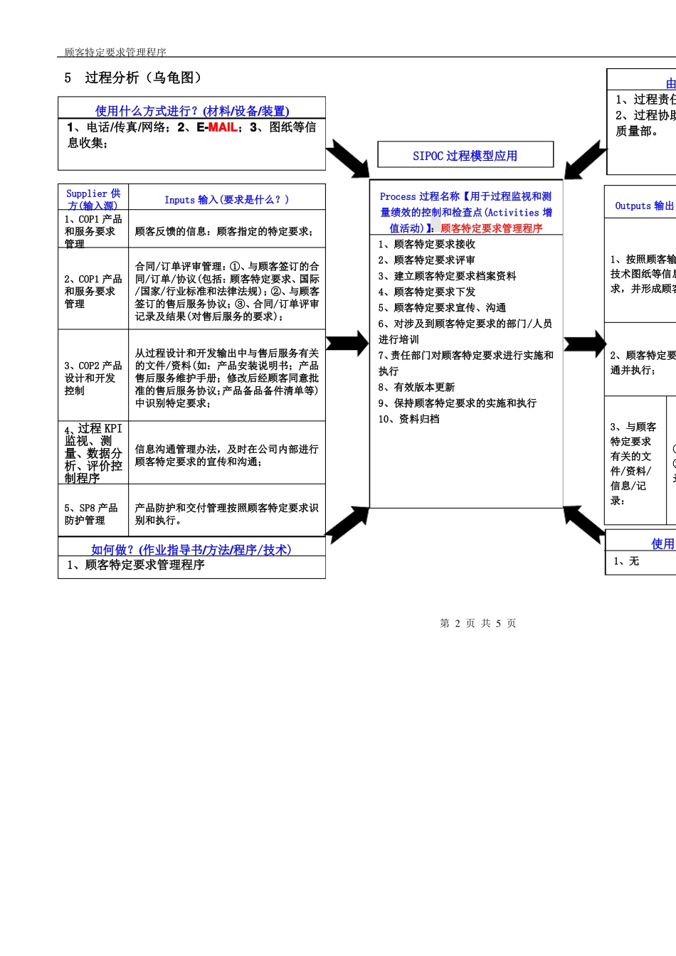 A-QP-COP0A顾客特定要求管理程序_第3页