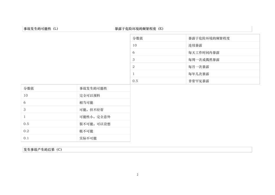 A16施工现场火灾危险源辨识与风险评价_第2页