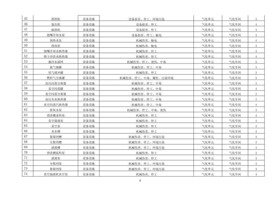 A1风险点登记台账_第3页