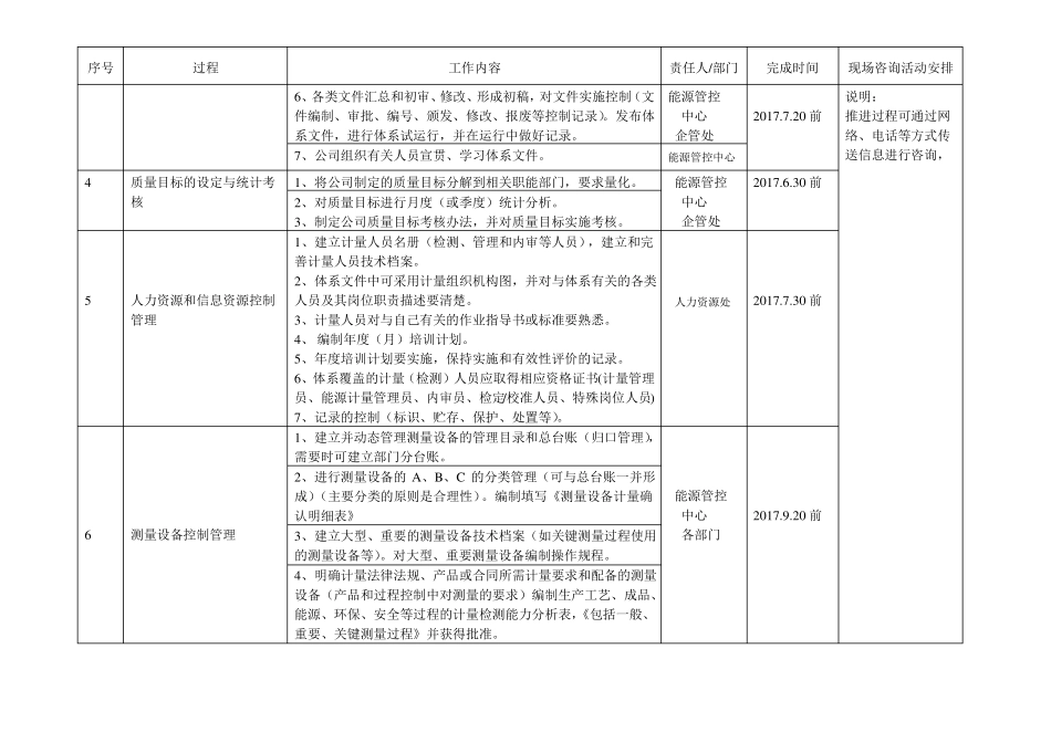 AAA测量管理体系推进计划表_第2页
