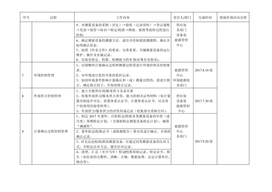 AAA测量管理体系推进计划表_第3页