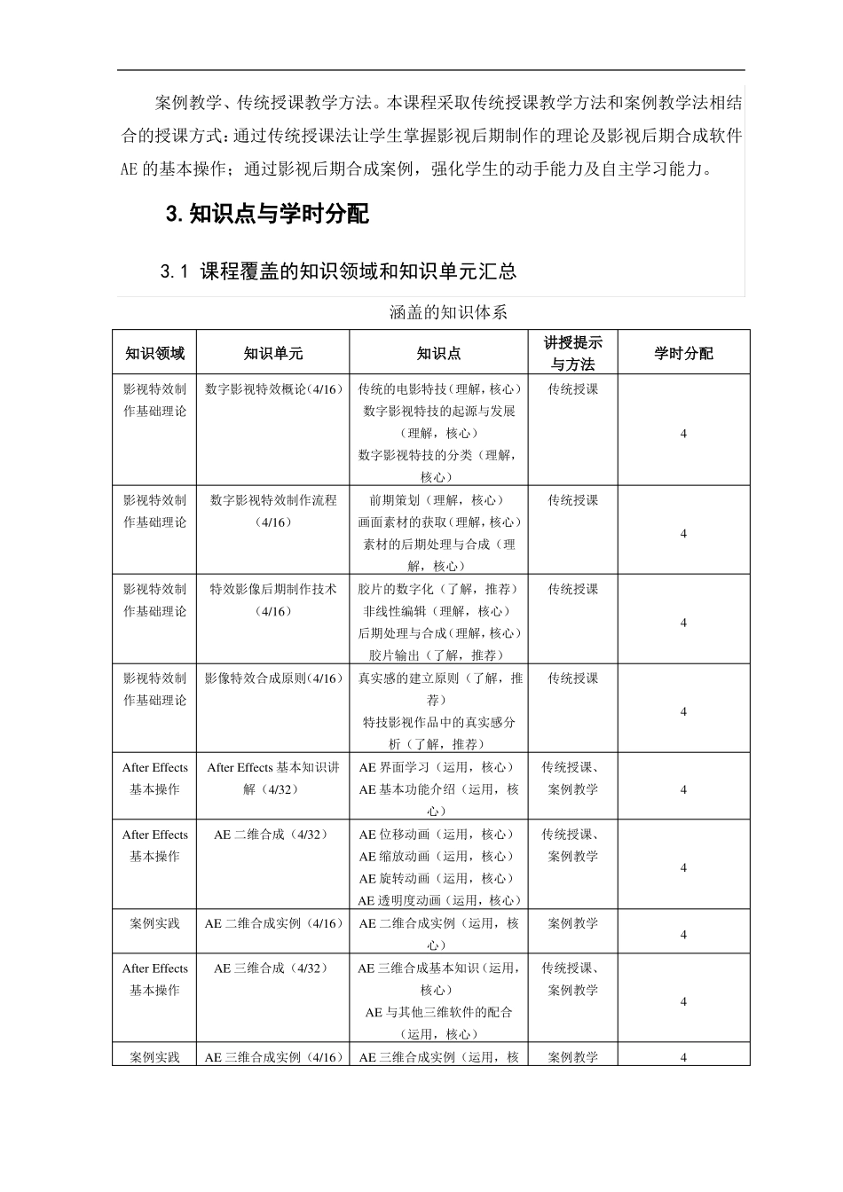 AE影像特效制作教学大纲_第2页