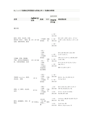 Agilent气相色谱柱分类和比较_图文精