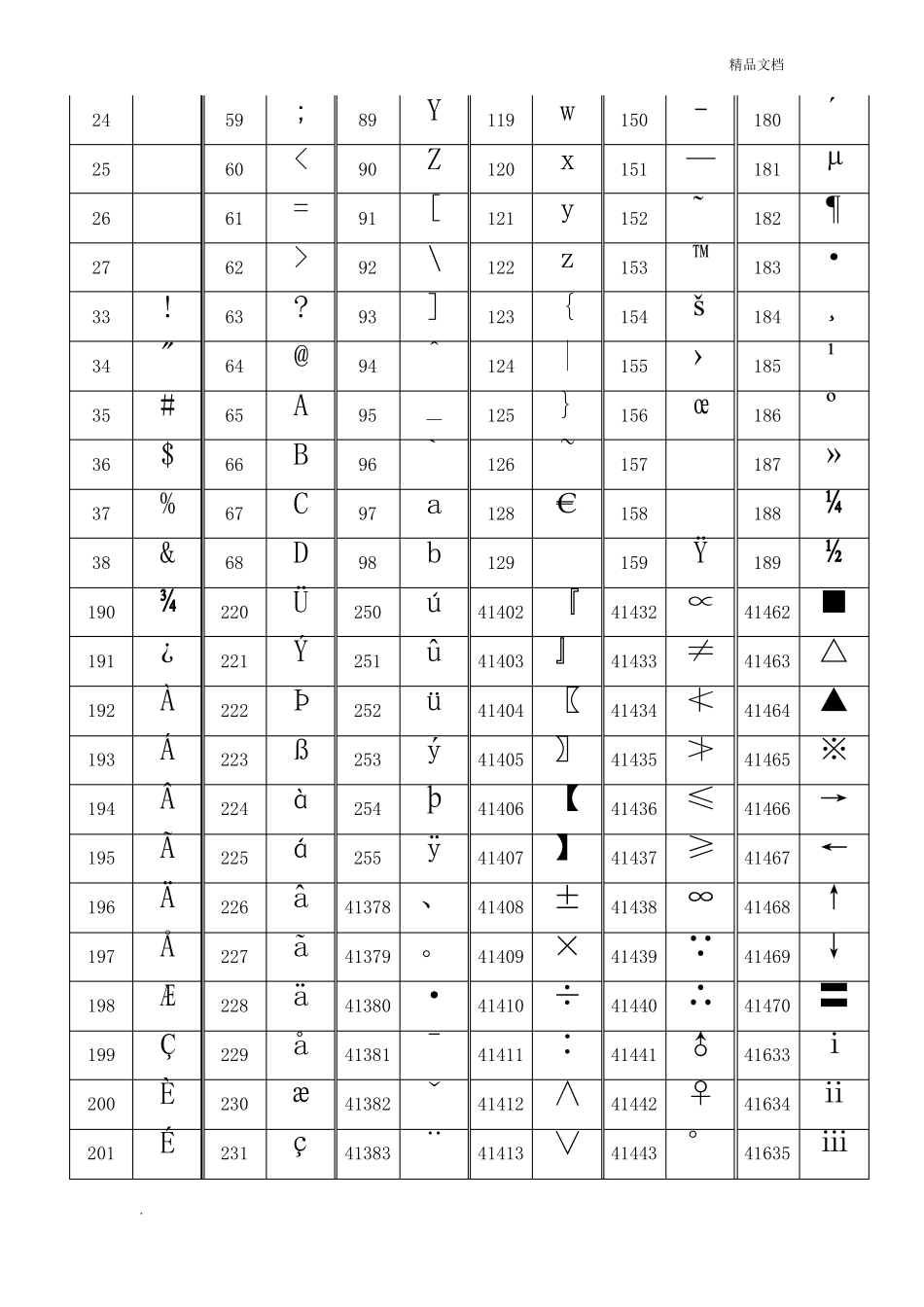 ALT+数字输入特殊字符大全版_第2页