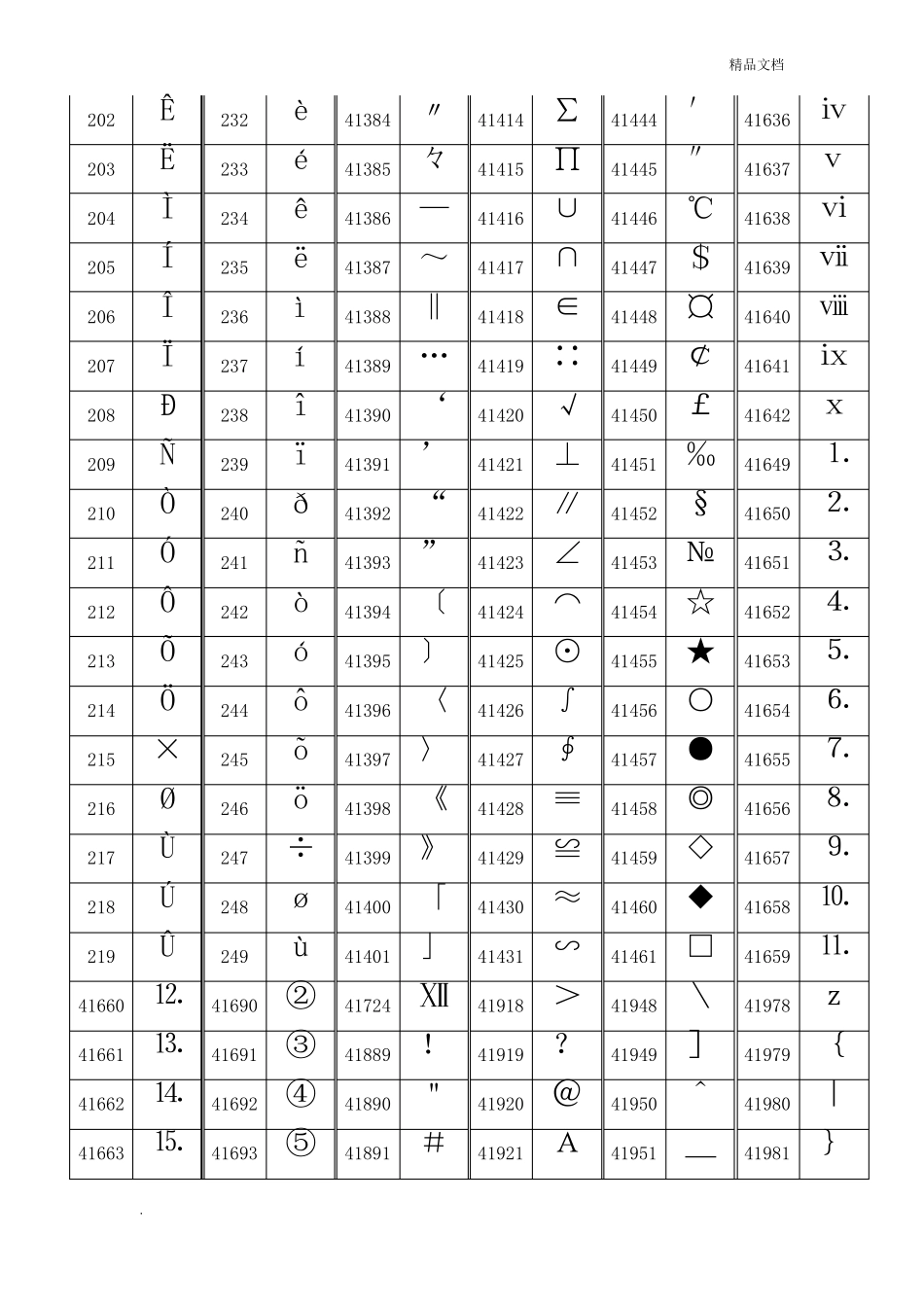 ALT+数字输入特殊字符大全版_第3页