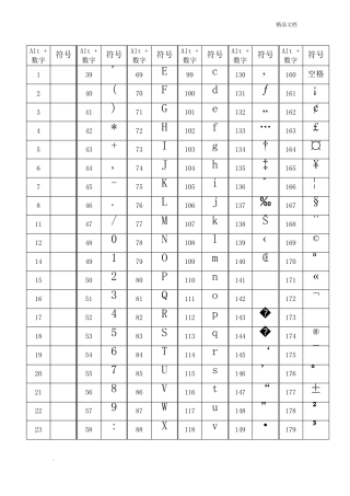 ALT+数字输入特殊字符大全版