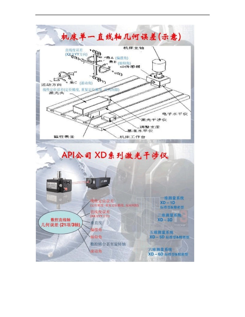 API公司激光干涉仪介绍资料讲解_第3页